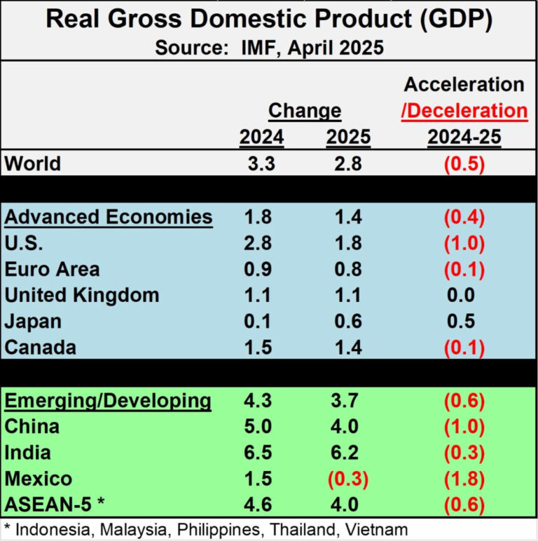 Real-GDP-2025-Semiconductor-768x772.jpg
