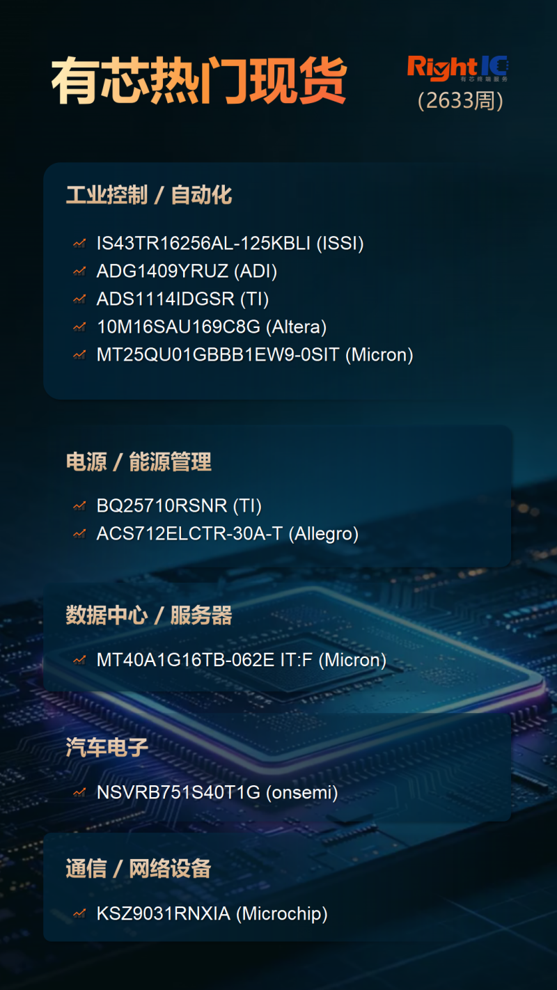 一周热门型号3_01.png