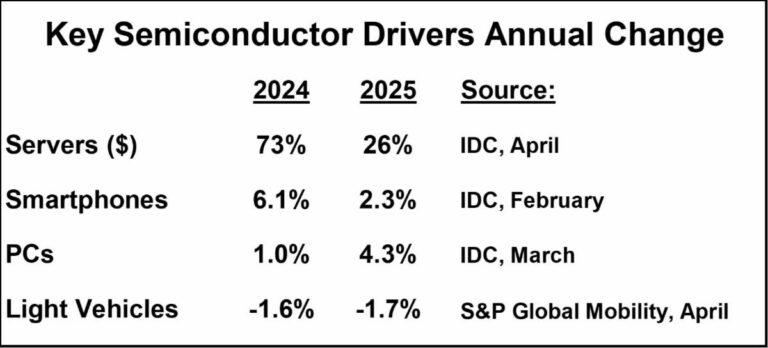 Key-Semiconductor-Drivers-2025-768x348.jpg